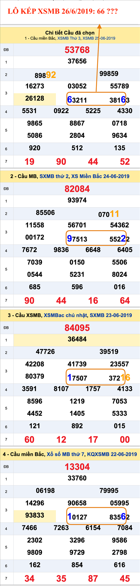An so kep thu nhi - Lo kep XSMB 26-6-2019